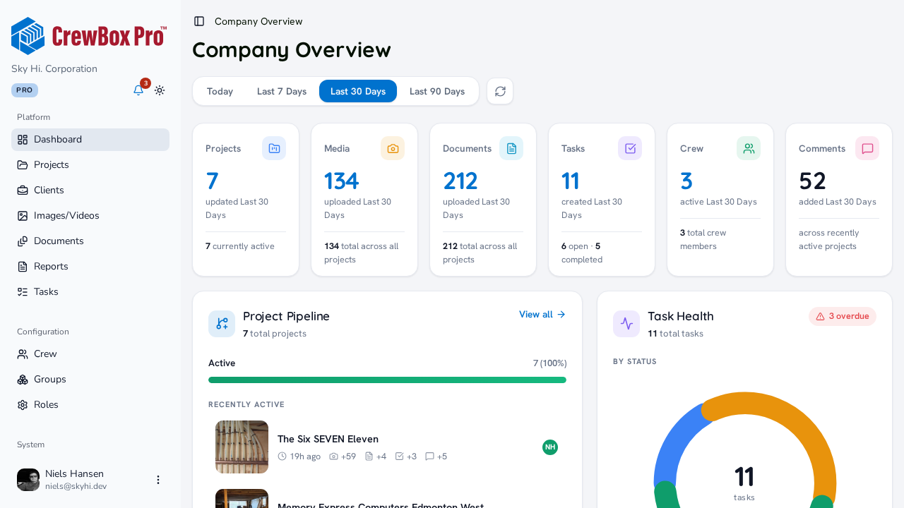The Company Overview dashboard in the CrewBox web console