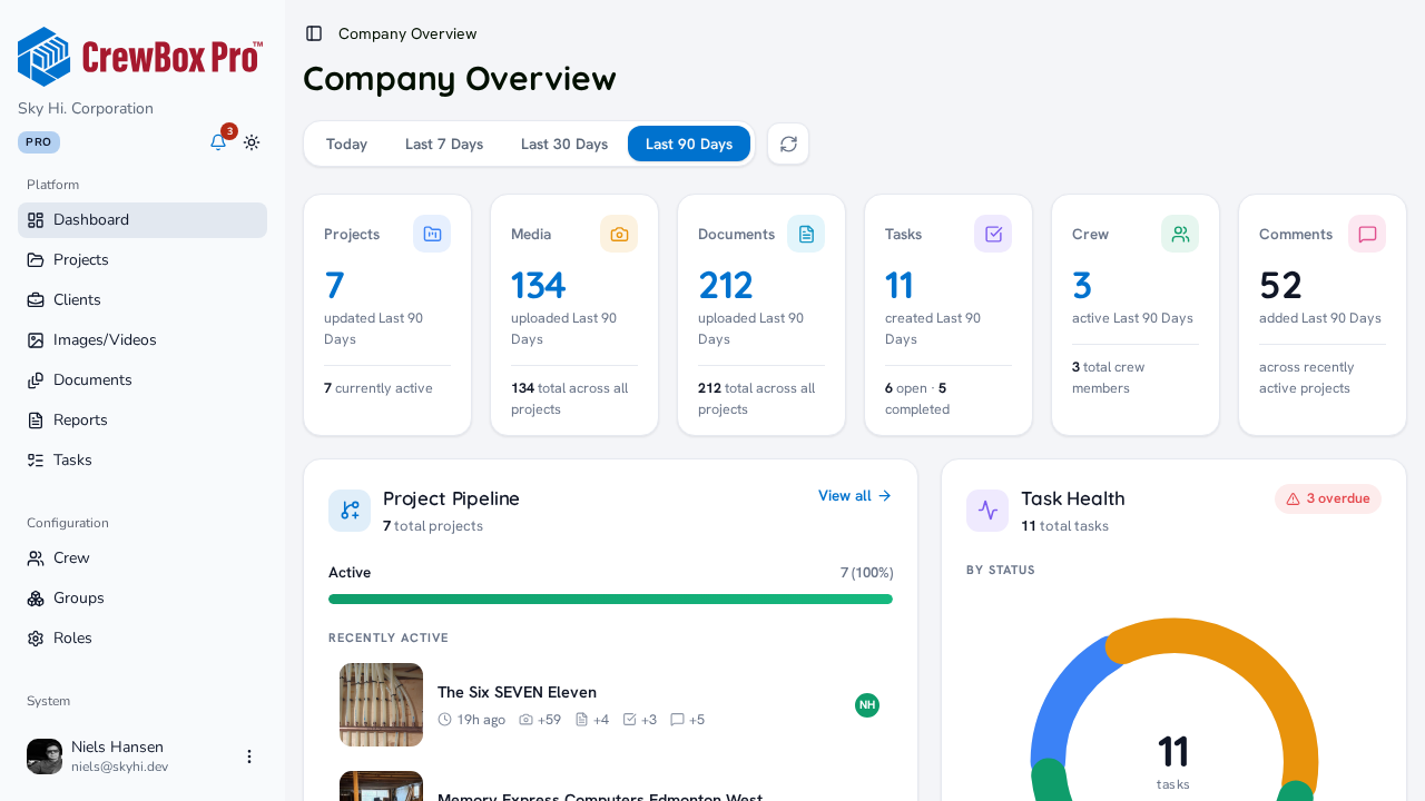 Switch the dashboard period: Today, Last 7, 30, or 90 Days.